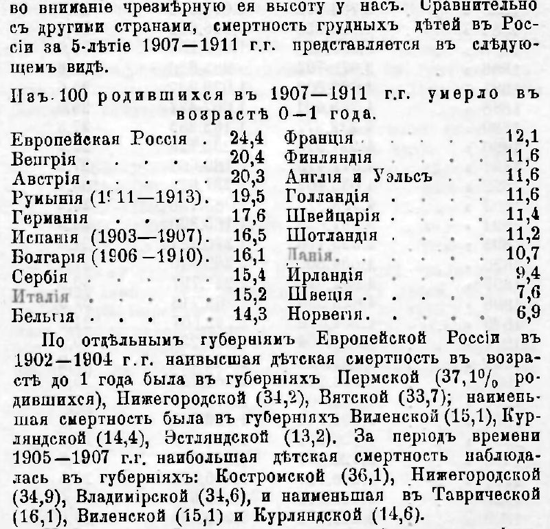 детская смертность сравнение 