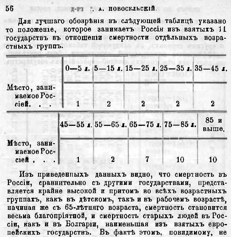 смертность по возрастам сравнение