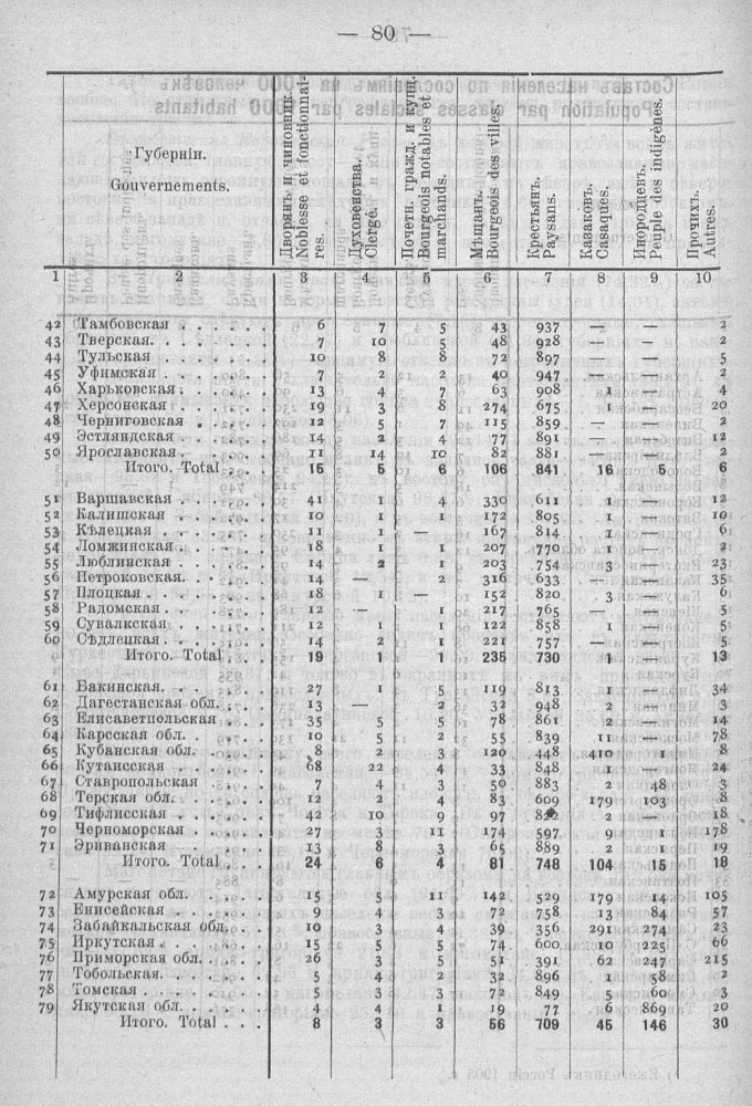 состав населения 1905