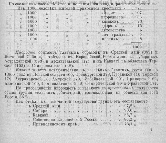 состав населения 1905 суммарно