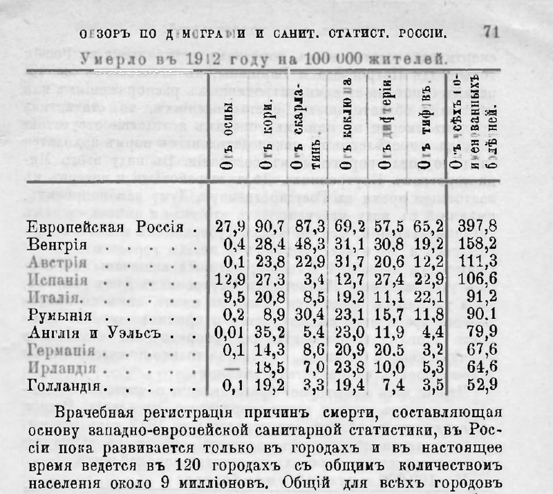 Обзор Новосельского по демографии и санитарной статистике в мире
