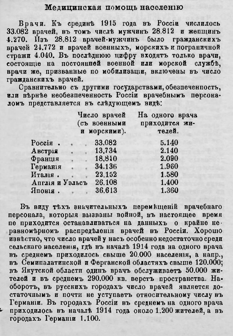 количество врачей в царской России 1915 год