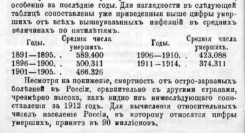 обзор по демографии и санитарной статистике Россия